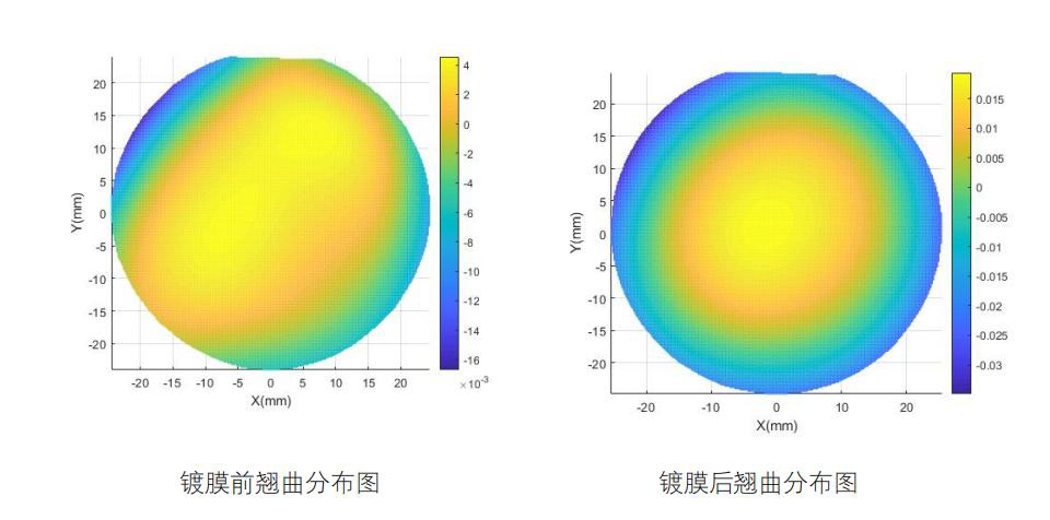 光学膜翘曲原因分析
