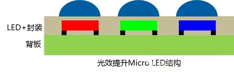 Micro LED工艺技术