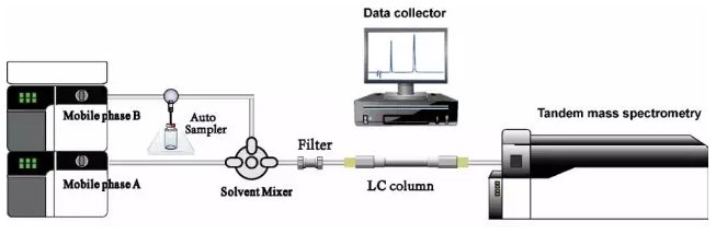 稀释用溶剂种类特性分析与离型涂布溶剂核心选择原则