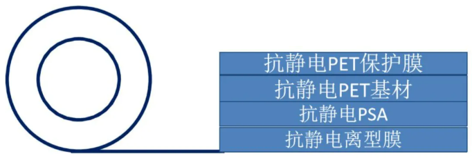 OCA/离型膜/防爆膜撕膜高压击穿，终极解决方案